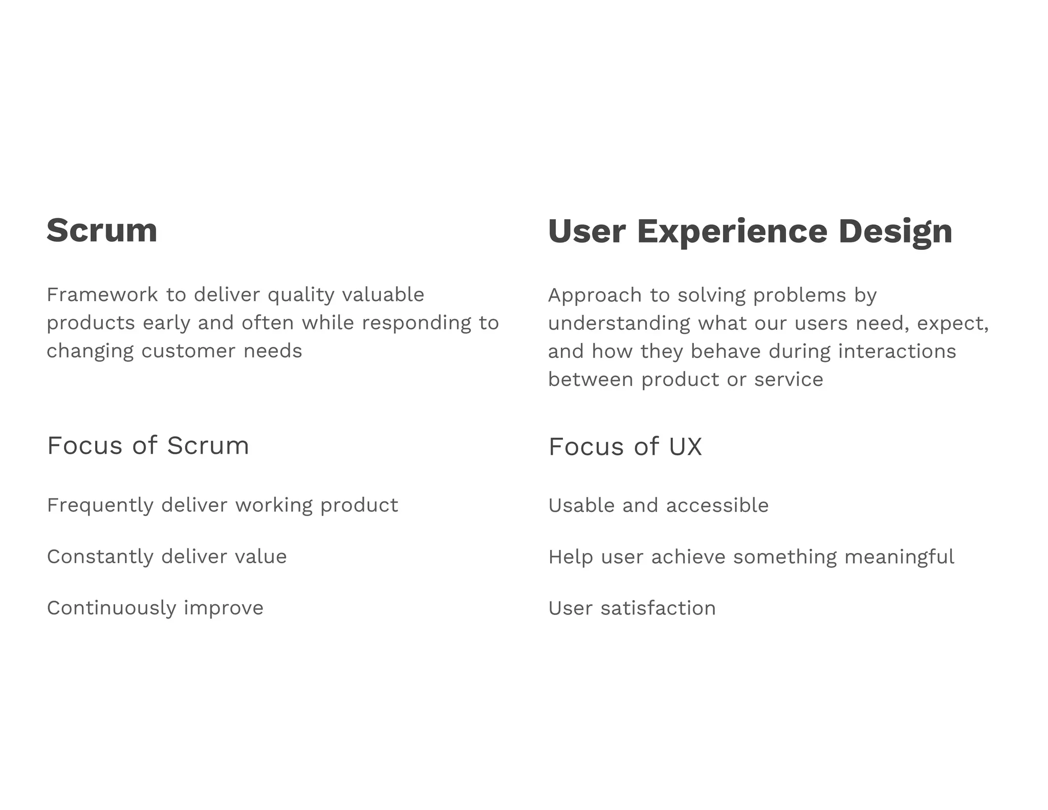 Scrum
Framework to deliver quality valuable
products early and often while responding to
changing customer needs
User Experience Design
Approach to solving problems by
understanding what our users need, expect,
and how they behave during interactions
between product or service
Focus of Scrum
Frequently deliver working product
Constantly deliver value
Continuously improve
Focus of UX
Usable and accessible
Help user achieve something meaningful
User satisfaction
 