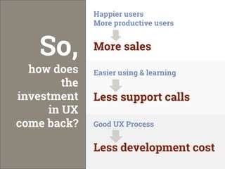 Happier users
More productive users
More sales
ROI
of
UX
Good UX Process
Less development cost
Easier using & learning
Less support calls
 