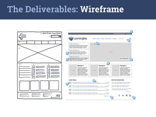 The Deliverables: Wireframe
 