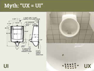 Myth: “UX = UI”
UI UX
 
