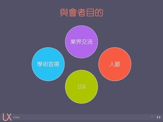 in China 
與會者目的 
17 
業界交流 
學術宣揚人脈 
104 
 