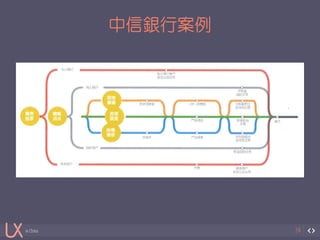 in China 
中信銀行案例 
24 
 