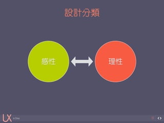 in China 
設計分類 
33 
感性理性 
 