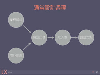 in China 
通常設計過程 
39 
業務訴求 
用戶訴求 
設計目標切入點設計方案 
 