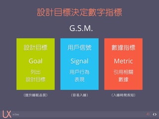 in China 
設計目標決定數字指標 
43 
! 
設計目標 
! 
Goal 
列出 
設計目標 
! 
用戶信號 
! 
Signal 
用戶行為 
表現 
! 
數據指標 
! 
Metric 
引用相關 
數據 
G.S.M. 
（提升睡眠品質） （容易⼊入睡） （⼊入睡時間⻑⾧長短） 
 
