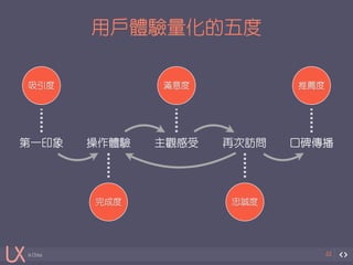 第一印象操作體驗主觀感受再次訪問口碑傳播 
in China 
用戶體驗量化的五度 
44 
吸引度 
完成度 
滿意度 
忠誠度 
推薦度 
 