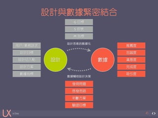 in China 
設計與數據緊密結合 
45 
G 目標 
S 信號 
M 指標 
設計數據 
用戶/業務訴求 
設計目標 
設計切入點 
設計方案 
數據指標 
數據輔助設計決策 
發現問題 
啟發思路 
判斷方案 
驗證目標 
推薦度 
忠誠度 
滿意度 
完成度 
吸引度 
設計思維的數據化 
 