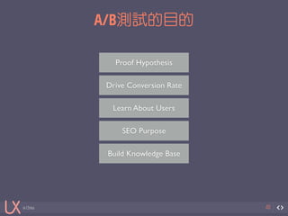 in China 
A/B測試的目的 
48 
Proof Hypothesis 
Drive Conversion Rate 
Learn About Users 
SEO Purpose 
Build Knowledge Base 
 