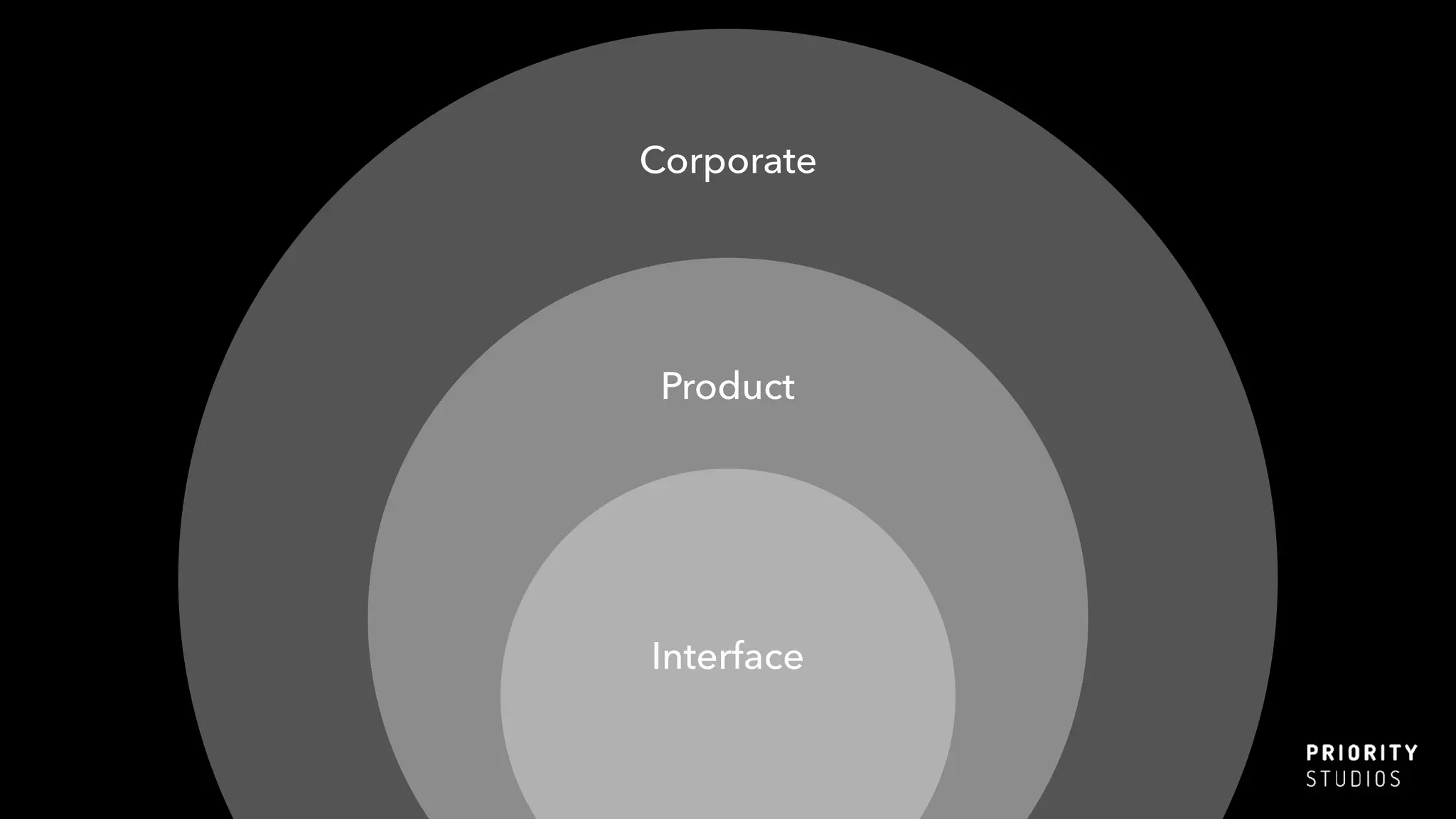 Interface
Product
Corporate
 