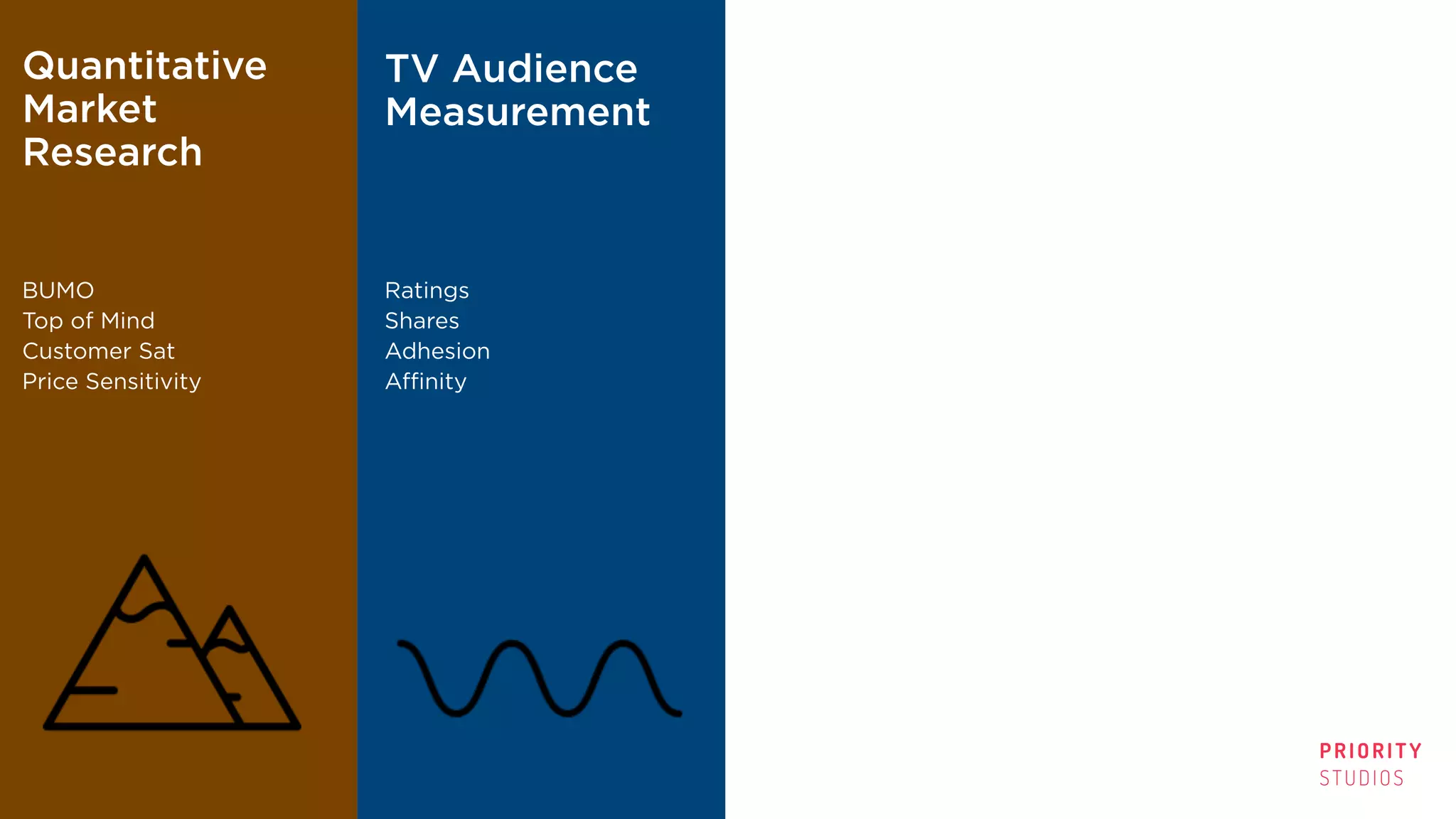 PRIORITY
STUDIOS
Quantitative
Market
Research
BUMO
Top of Mind
Customer Sat
Price Sensitivity
TV Audience
Measurement
Ratings
Shares
Adhesion
Affinity
Qualitative
Research
“Metrics”
Attitudes; Needs;
Perception;
Projectives
Digital
Analytics
Pageviews
Shares
Time spent
Cost-per-conversion
 