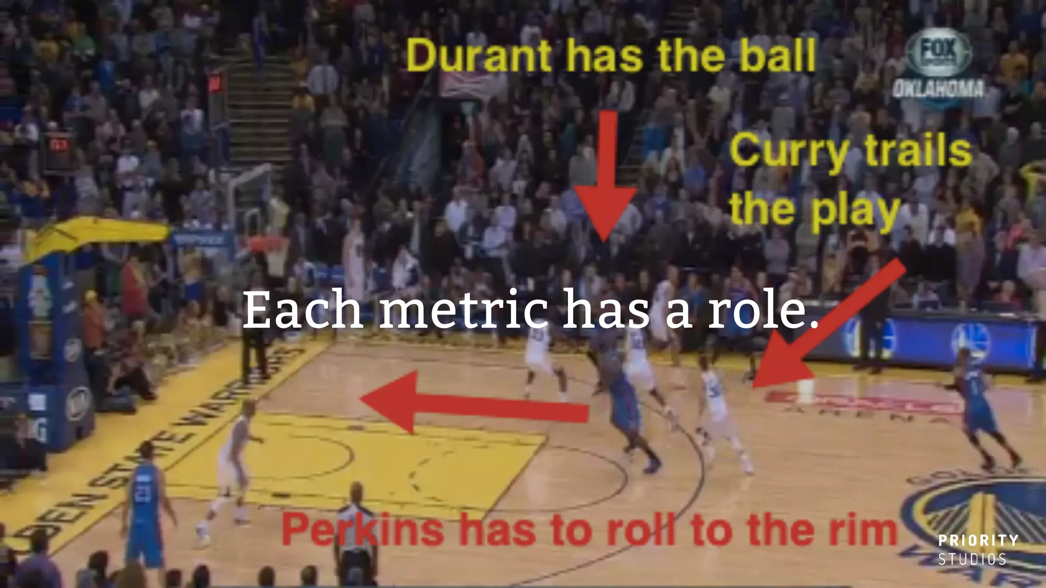 Each metric has a role.
 