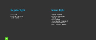 Regular light Smart light
• GET UP
• FLICK SWITCH
• SIT DOWN
• FIND PHONE
• UNLOCK PHONE
• FIND APP
• OPEN APP
• NAVIGATE TO LIGHT
• TURN LIGHT ON
• PUT PHONE AWAY
 