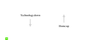 Technologydown
Homeup
 