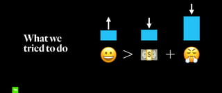 😀 😤💵 +>
Whatwe
triedtodo
 