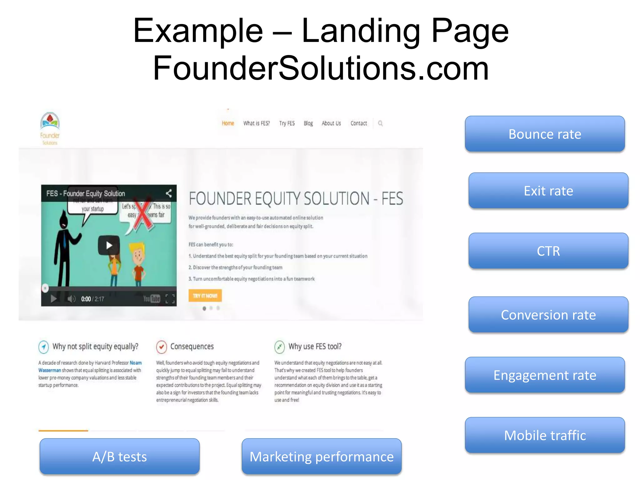 Example – Landing Page
FounderSolutions.com
Bounce rate

Exit rate

CTR

Conversion rate

Engagement rate

Mobile traffic

A/B tests

Marketing performance

 