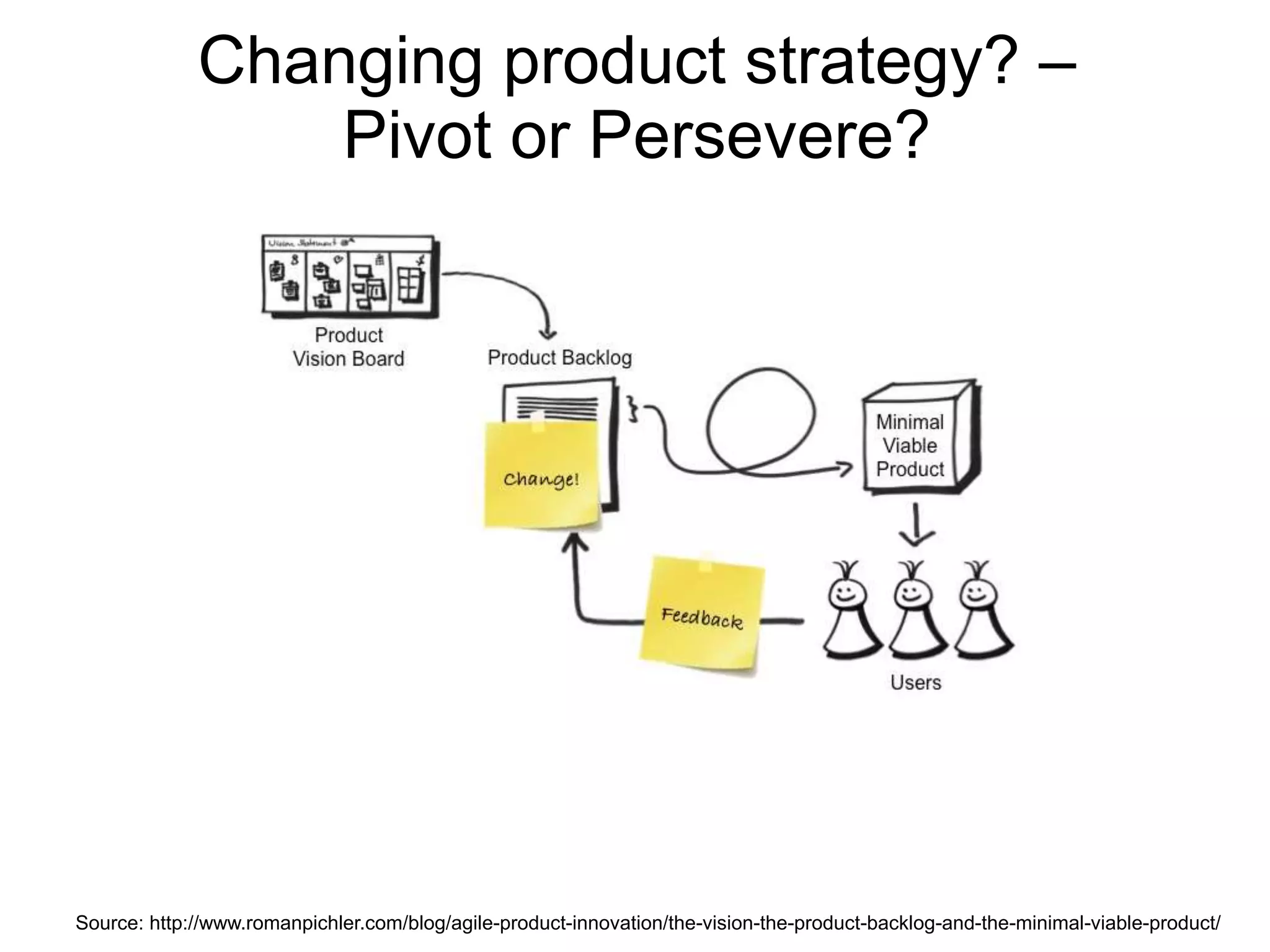 Changing product strategy? –
Pivot or Persevere?

Source: http://www.romanpichler.com/blog/agile-product-innovation/the-vision-the-product-backlog-and-the-minimal-viable-product/

 