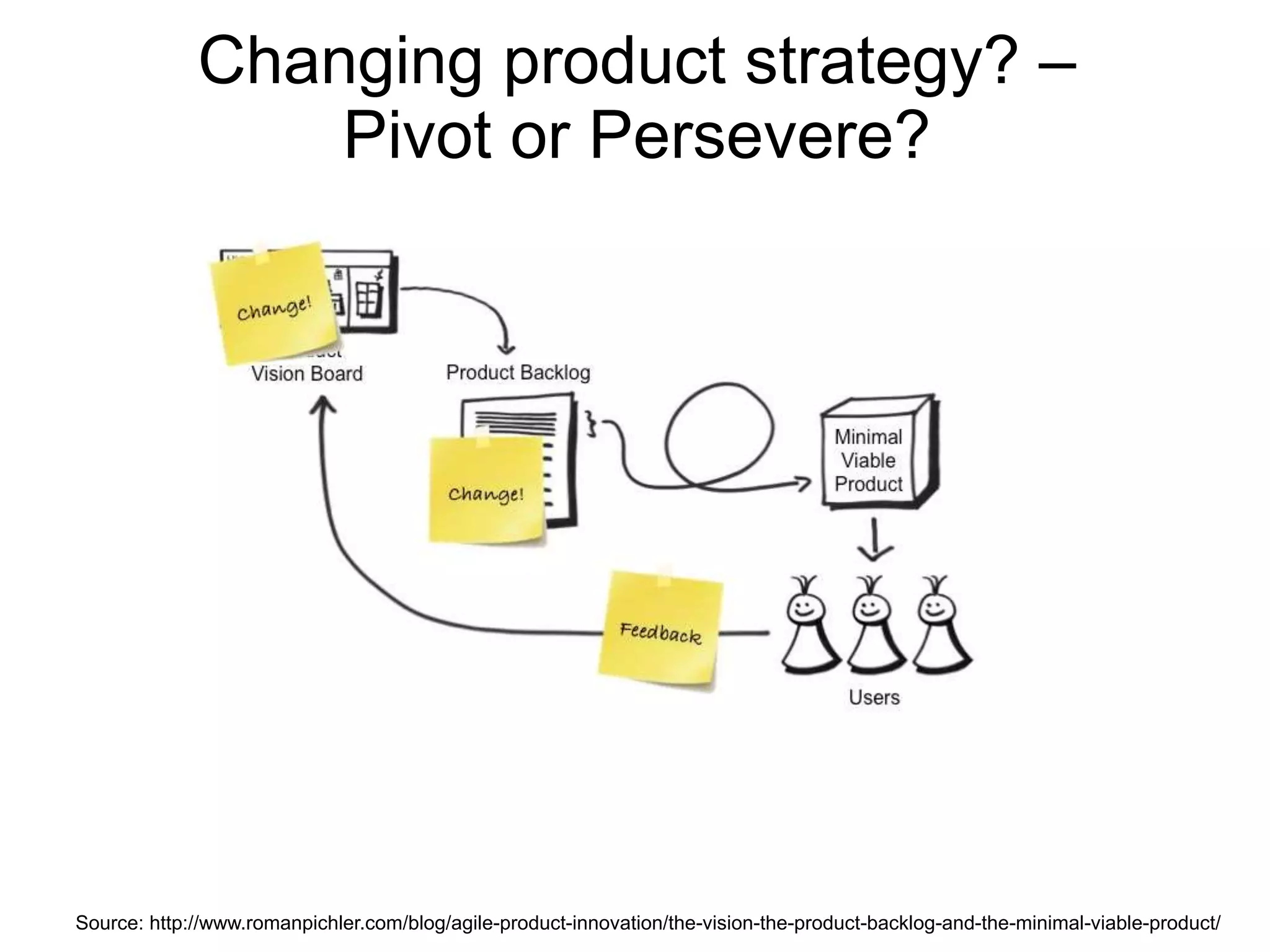 Changing product strategy? –
Pivot or Persevere?

Source: http://www.romanpichler.com/blog/agile-product-innovation/the-vision-the-product-backlog-and-the-minimal-viable-product/

 