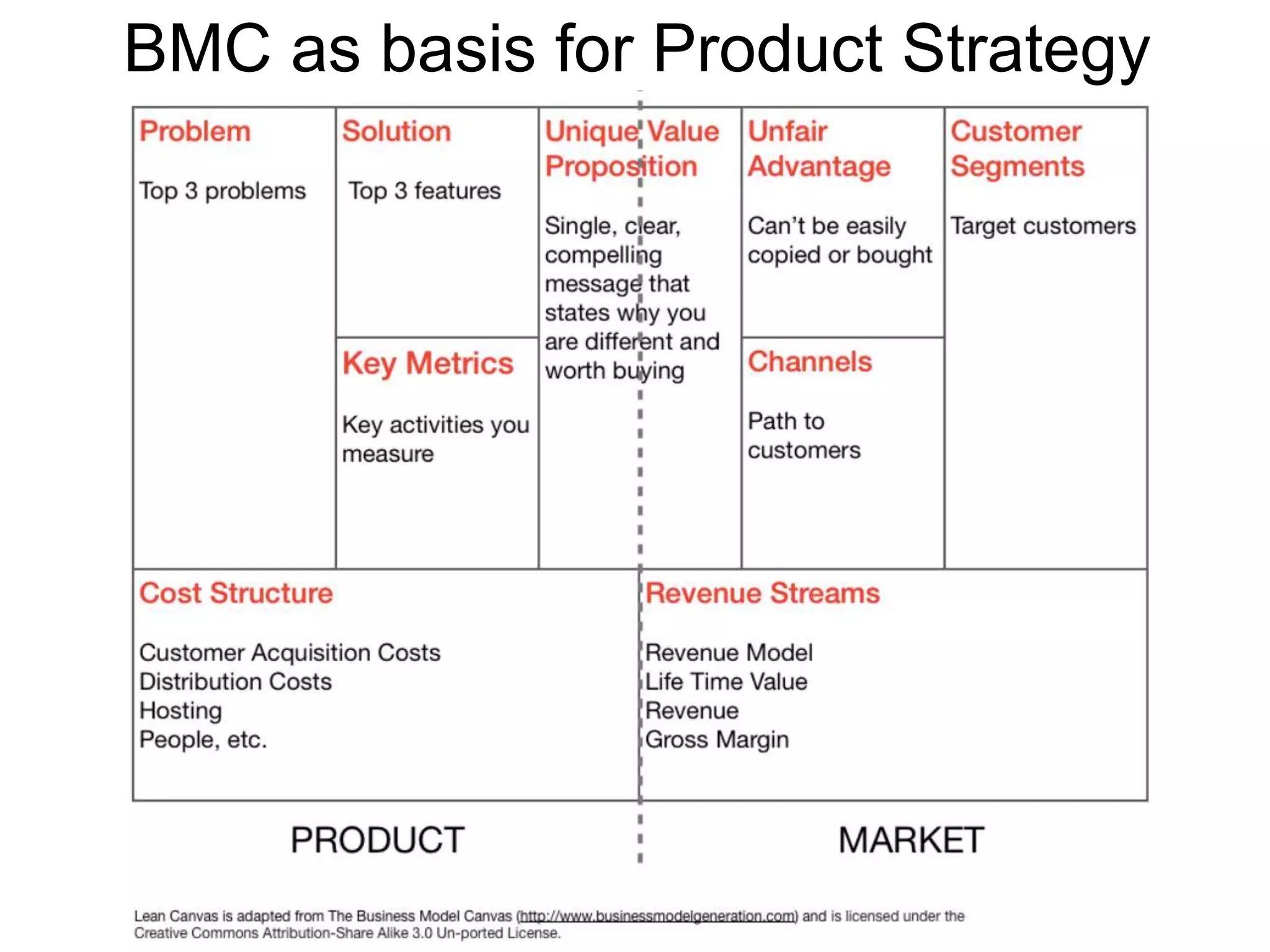 BMC as basis for Product Strategy

 