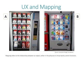 A B
(Source: Interaction Design Foundation)
Mapping refers to the relationship between an object, either in the physical or virtual world, and its functions.
UX and Mapping
 
