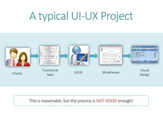 Functional
Spec
UI/UX Wireframes
Visual
Design
A typical UI-UX Project
This is reasonable, but the process is NOT GOOD enough!
Clients
 