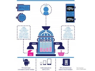 The UX machine
(Source: keepitusable)
 