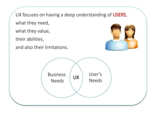 UX focuses on having a deep understanding of USERS,
what they need,
what they value,
their abilities,
and also their limitations.
User’s
Needs
Business
Needs
UX
 