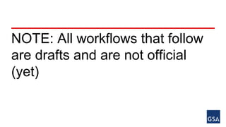 NOTE: All workflows that follow 
are drafts and are not official 
(yet) 
 