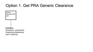 Option 1. Get PRA Generic Clearance 
Agency 
develops PRA 
plan 
Includes: 
Questions / screenshot 
Supporting Statements 
Law / Authority 
 