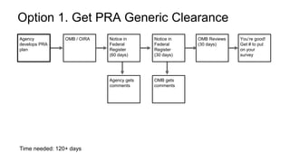 Option 1. Get PRA Generic Clearance 
Agency 
develops PRA 
plan 
OMB / OIRA Notice in 
Federal 
Register 
(60 days) 
Notice in 
Federal 
Register 
(30 days) 
OMB Reviews 
(30 days) 
You’re good! 
Get # to put 
on your 
survey 
Agency gets 
comments 
OMB gets 
comments 
Time needed: 120+ days 
 