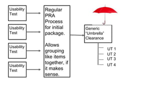 Usability 
Test 
Usability 
Test 
Usability 
Test 
Usability 
Test 
Regular 
PRA 
Process 
for initial 
package. 
Allows 
grouping 
like items 
together, if 
it makes 
sense. 
Generic 
“Umbrella” 
Clearance 
UT 1 
UT 2 
UT 3 
UT 4 
 