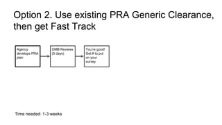 Option 2. Use existing PRA Generic Clearance, 
then get Fast Track 
Agency 
develops PRA 
plan 
OMB Reviews 
(5 days) 
Time needed: 1-3 weeks 
You’re good! 
Get # to put 
on your 
survey 
 