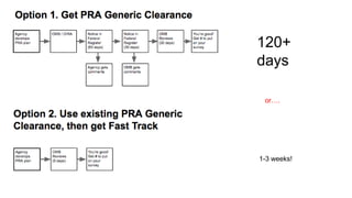 120+ 
days 
or…. 
1-3 weeks! 
 