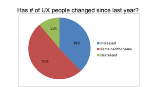 Has # of UX people changed since last year? 
 