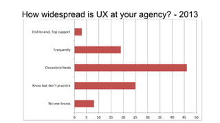 How widespread is UX at your agency? - 2013 
 