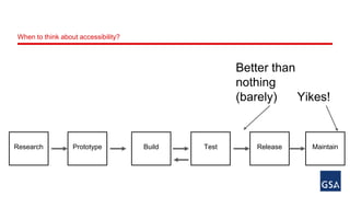 When to think about accessibility? 
Yikes! 
Better than 
nothing 
(barely) 
Research Prototype Build Test Release Maintain 
 