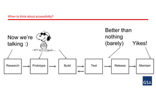 When to think about accessibility? 
Yikes! 
Better than 
nothing 
(barely) 
Now we’re 
talking :) 
Research Prototype Build Test Release Maintain 
 