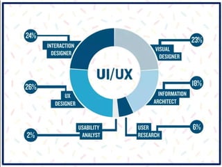 The Crucial Role of UX in a Startup Environment