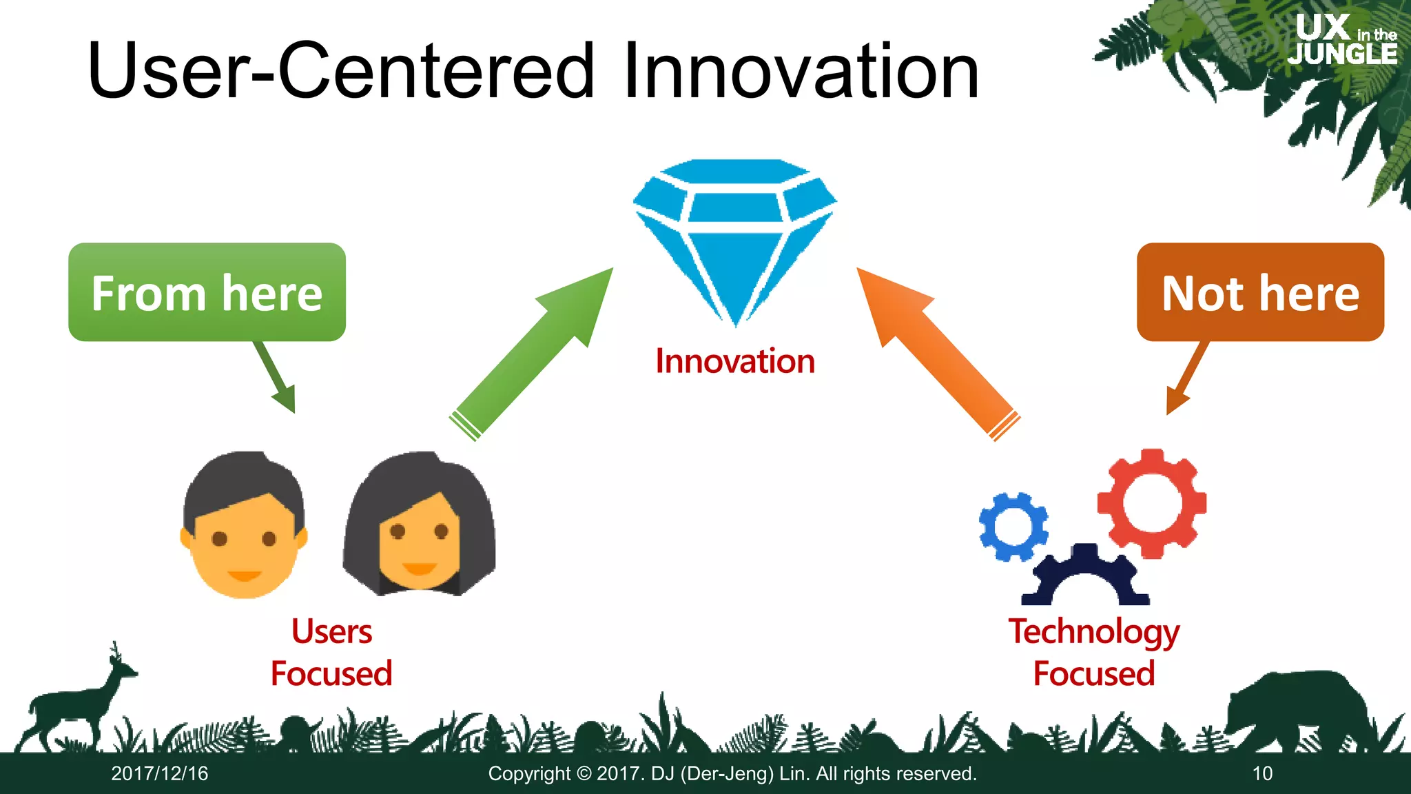 User-Centered Innovation
2017/12/16 Copyright © 2017. DJ (Der-Jeng) Lin. All rights reserved. 10
Users
Focused
Technology
Focused
From hereFrom here Not hereNot here
Innovation
 
