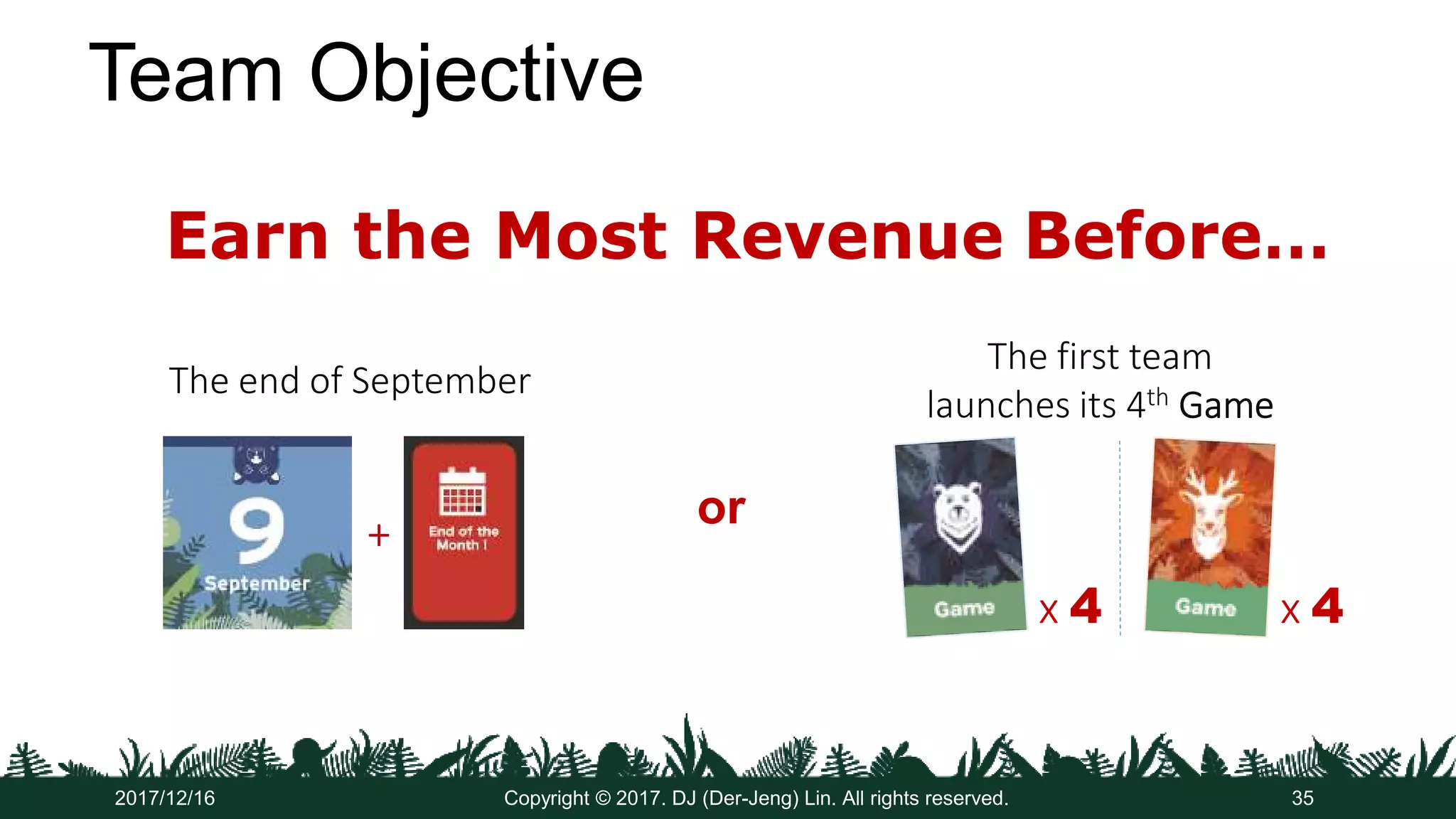 Team Objective
Copyright © 2017. DJ (Der-Jeng) Lin. All rights reserved.2017/12/16 35
The end of September
+
or
The first team
launches its 4th GameGameGameGame
x 4 x 4
Before…Earn the Most Revenue
 
