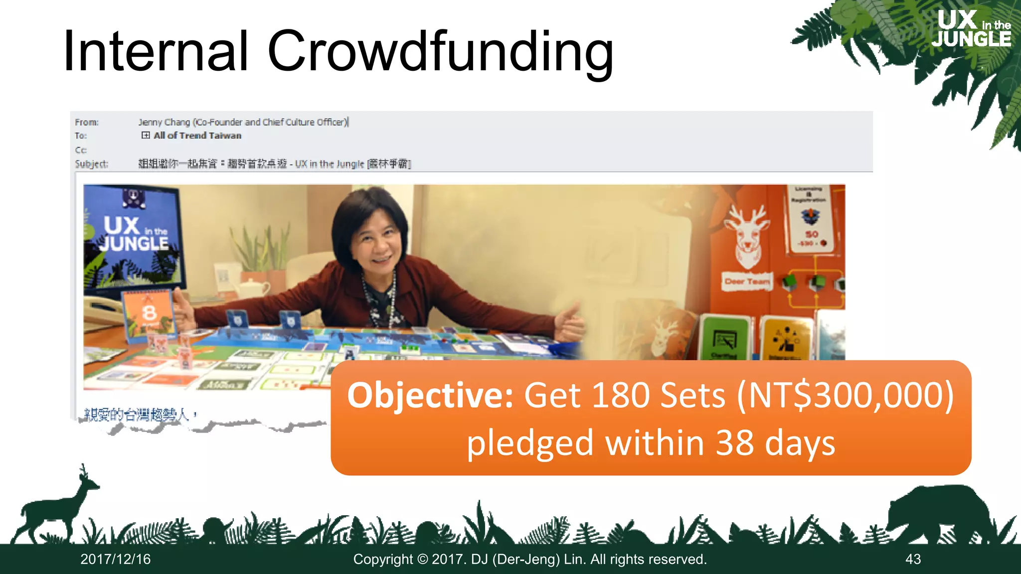 Internal Crowdfunding
43Copyright © 2017. DJ (Der-Jeng) Lin. All rights reserved.2017/12/16
Objective: Get 180 Sets (NT$300,000)
pledged within 38 days
Objective: Get 180 Sets (NT$300,000)
pledged within 38 days
 