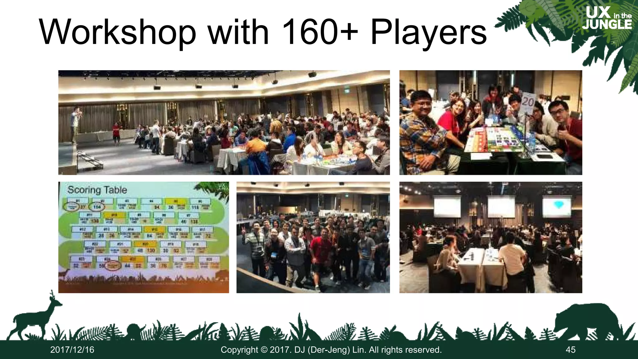 Workshop with 160+ Players
2017/12/16 Copyright © 2017. DJ (Der-Jeng) Lin. All rights reserved. 45
 