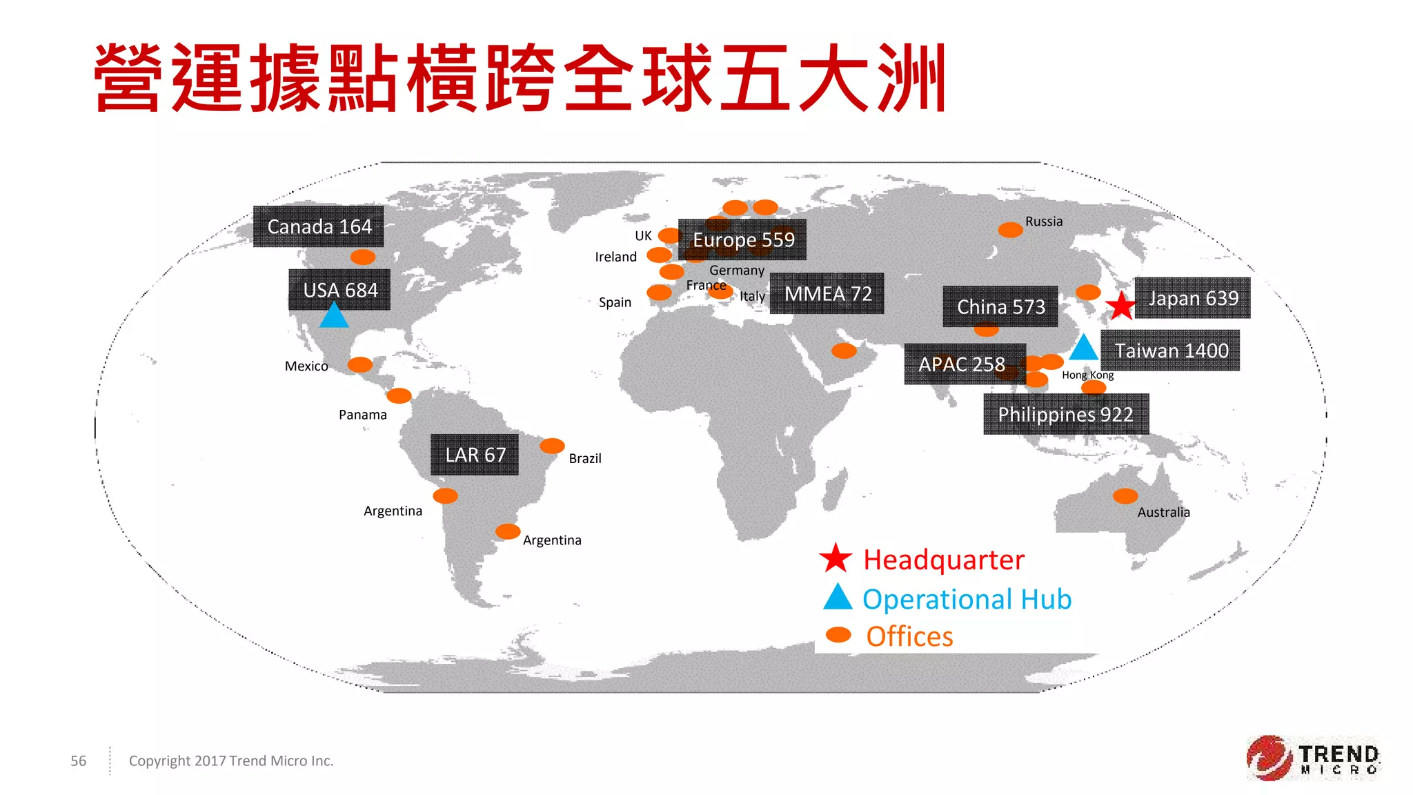 Copyright 2017 Trend Micro Inc.56
Japan 639
Canada 164
LAR 67
Philippines 922
Brazil
Argentina
Mexico
Spain
UK
Russia
Ireland
Germany
France
Italy
Australia
MMEA 72
Hong Kong
Taiwan 1400
APAC 258
Headquarter
Operational Hub
Offices
Argentina
Panama
Europe 559
USA 684
China 573
營運據點橫跨全球五大洲
 