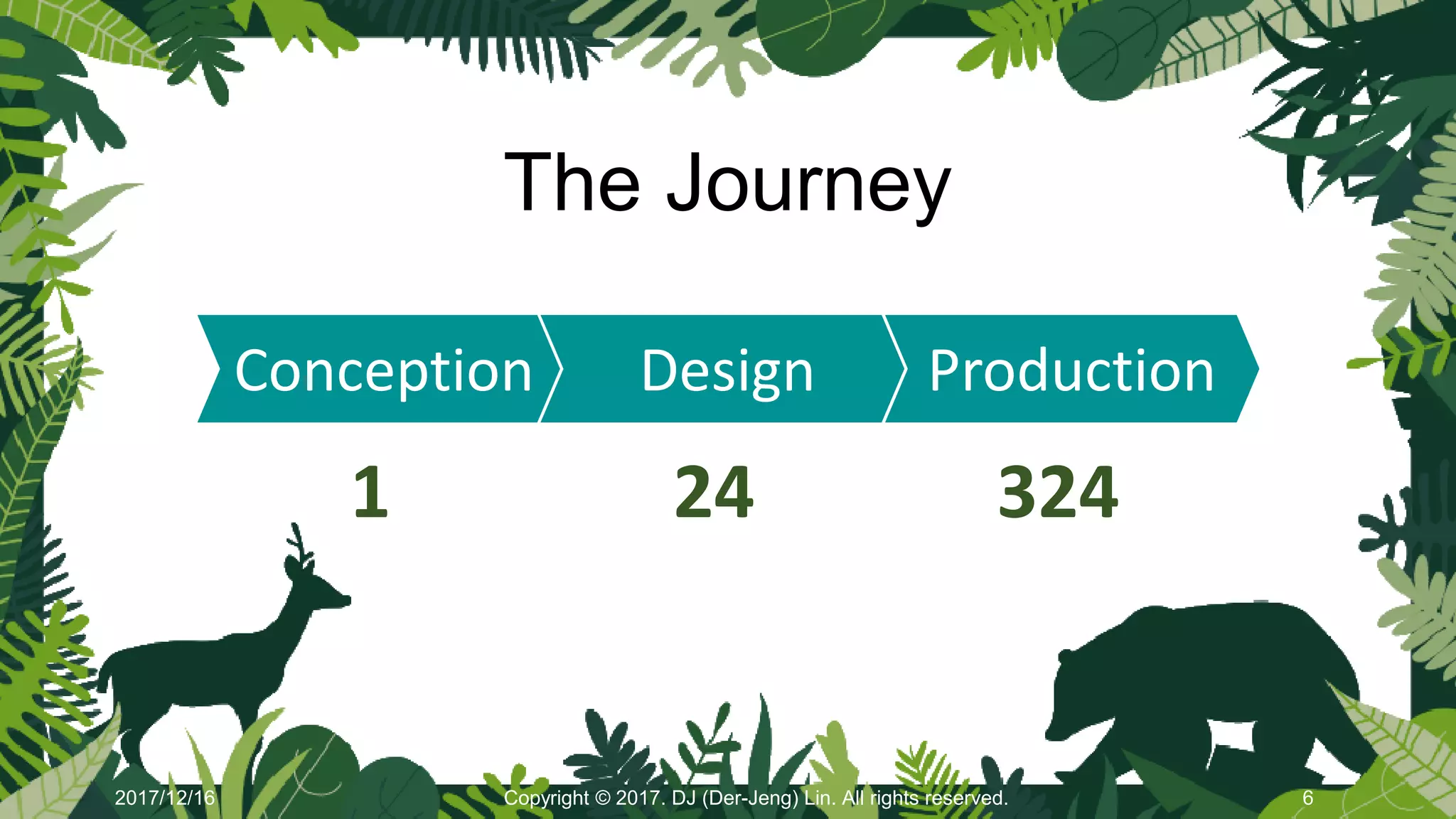 The Journey
2017/12/16 Copyright © 2017. DJ (Der-Jeng) Lin. All rights reserved. 6
1 24 324
Conception Design Production
 