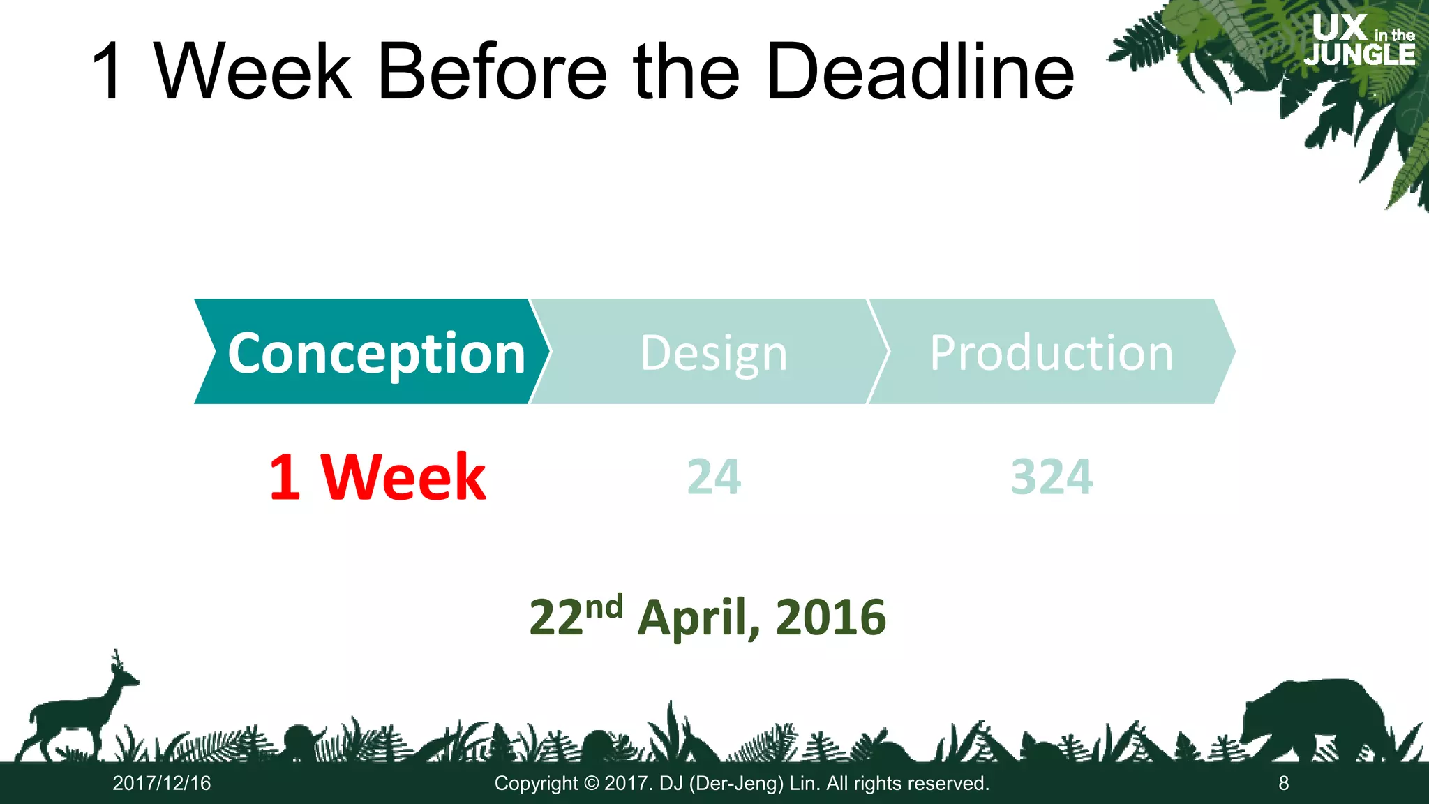 1 24 324
Conception Design ProductionConception Design Production
1 Week 24 324
1 Week Before the Deadline
8Copyright © 2017. DJ (Der-Jeng) Lin. All rights reserved.2017/12/16
22nd April, 201622nd April, 2016
 