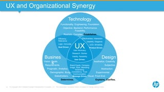 © Copyright 2013 Hewlett-Packard Development Company, L.P. The information contained herein is subject to change without notice.14
Busines
sVision. Goals.
Requirements.
Pragmatic. Analytics.
Demographic. Budget.
Stakeholders.
Determines.
UX and Organizational Synergy
Design
Aesthetics. Creativity.
Subjective.
Abstraction. ,
Experimental. .
Visual. Front End. .
Explains. Clarifies.
.
Technology
Functionality. Engineering. Foundation.
Objective. Backend. Performance.
Feasibility.
Realistic. Complex. Establishes.
Effectiveness. Interaction.
Usability. Elegance.
UCD. Simplicity.
Product Driven.
Efficiency.
Relevance.
Logic. Concrete.
Goal Driven.
Brand Equity. Company
Image. Style. Marketing.
Advertising.
Consistency. Trust.
Communication.
Message Driven.
UXUser Advocacy.
Research. Stories.
Validity. Reliability.
User Driven.
 