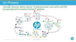 © Copyright 2013 Hewlett-Packard Development Company, L.P. The information contained herein is subject to change without notice.29
UX Process
“Concept, Discover, Define, Deliver”: A well-prescribed, user-centric and ROI
focused approach to creating Internal IT solutions.
 