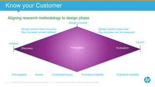 © Copyright 2013 Hewlett-Packard Development Company, L.P. The information contained herein is subject to change without notice.33
Aligning research methodology to design phase
Know your Customer
Discovery Formulation Evaluation
Ethnography Contextual InquirySurvey Formative Usability Evaluative Usability
Design solution does not exist
Key concepts not well-defined
Design solution does exist
Key variables can be measured
Initiation
Design Concept
Launch
 