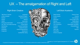 © Copyright 2013 Hewlett-Packard Development Company, L.P. The information contained herein is subject to change without notice.
UX – The amalgamation of Right and Left
Right Brain Creative
“Big Picture” Oriented
(Looks at wholes)
Random
Intuitive
Holistic
Philosophy & Spiritualism
Can “Get It” (the whole meaning)
Synthesizing
Subjective
Empathetic
Imagination
Imagination
Symbols & Imagery
Present & Future
Believes
Appreciates
Knows Object Function
Fantasy Based
Presents Possibilities
Spatial Perception
Impetuous/Spontaneous
Adventurous
Carefree/Risk Taking
Left Brain Academic
Detail Oriented
(Looks at parts)
Logical
Sequential
Rational
Math & Science
Can Comprehend
Analytical
Objective
Uses Logic
Facts Rules
Works & Language
Present & Past
Knowing
Acknowledges
Knows object name
Reality Based
Forms Strategies
Order/Pattern perception
Practical/Planned
Safe
Cautious
Illustration by: Tim Huff; Cognitive Descriptions by: Dr. C. Daniels 2008
 