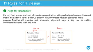 © Copyright 2013 Hewlett-Packard Development Company, L.P. The information contained herein is subject to change without notice.72
11 Rules for IT Design
Align for Readability
It’s very hard to scan and read information on applications with poorly aligned content. It doesn’t
matter if it’s a set of fields, a chart, a block of text; information must be positioned with a
purpose. Together with grouping and emphasis, alignment plays a key role in making
information easier to scan and read.
7
Transaction Details
Date: 2013-02-23
Amount: $10,000
Notes: Payment related to 34
units sold in January
Transaction Details
Date: 2013-02-23
Amount: $10,000
Notes: Payment related to 34
units sold in January
Not so
good...
Better
 