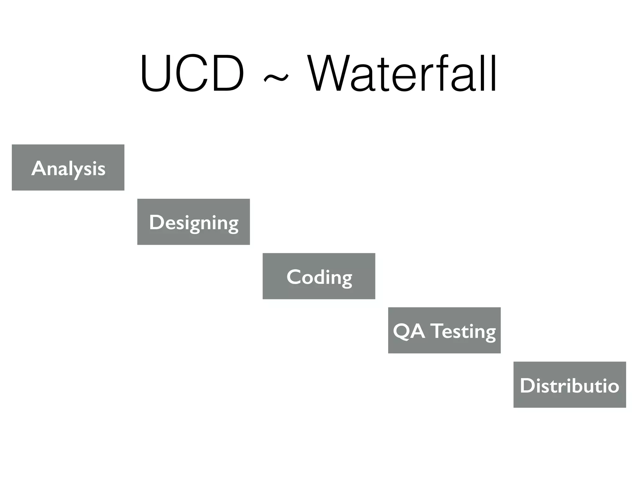 UCD ~ Waterfall
Analysis
Designing
Coding
QA Testing
Distributio
 